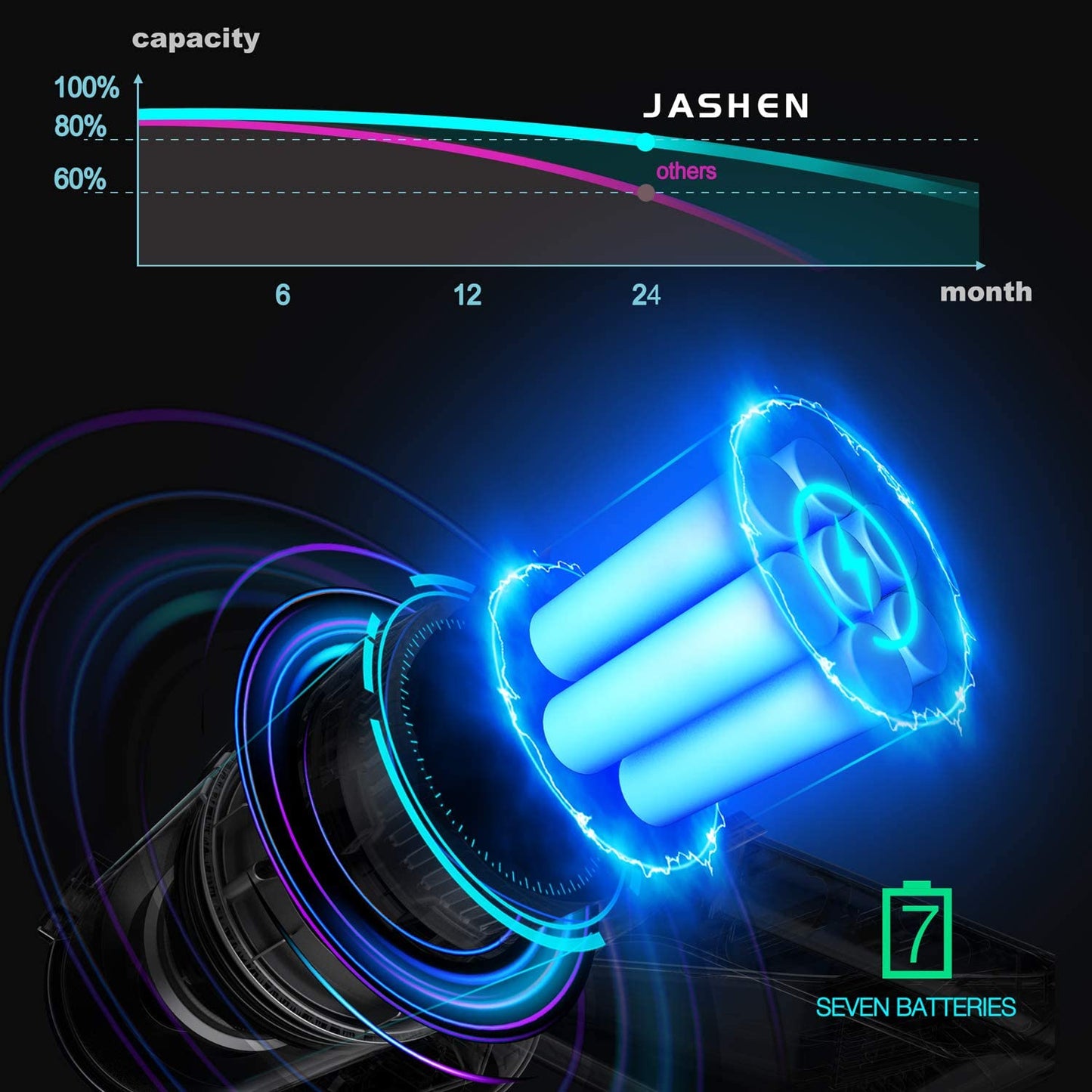 Jashen V18 Cordless Vacuum
