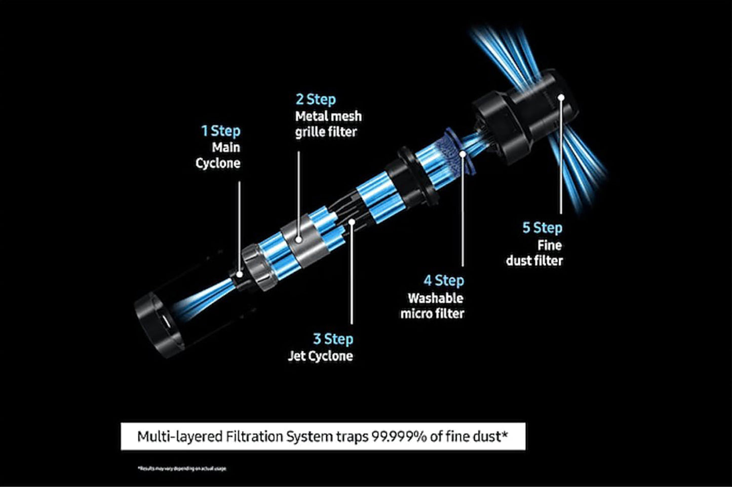 Samsung Bespoke Jet AI 280W Cordless Stick Vacuum Cleaner with All in One Clean Station| VS28C9784QK/EU